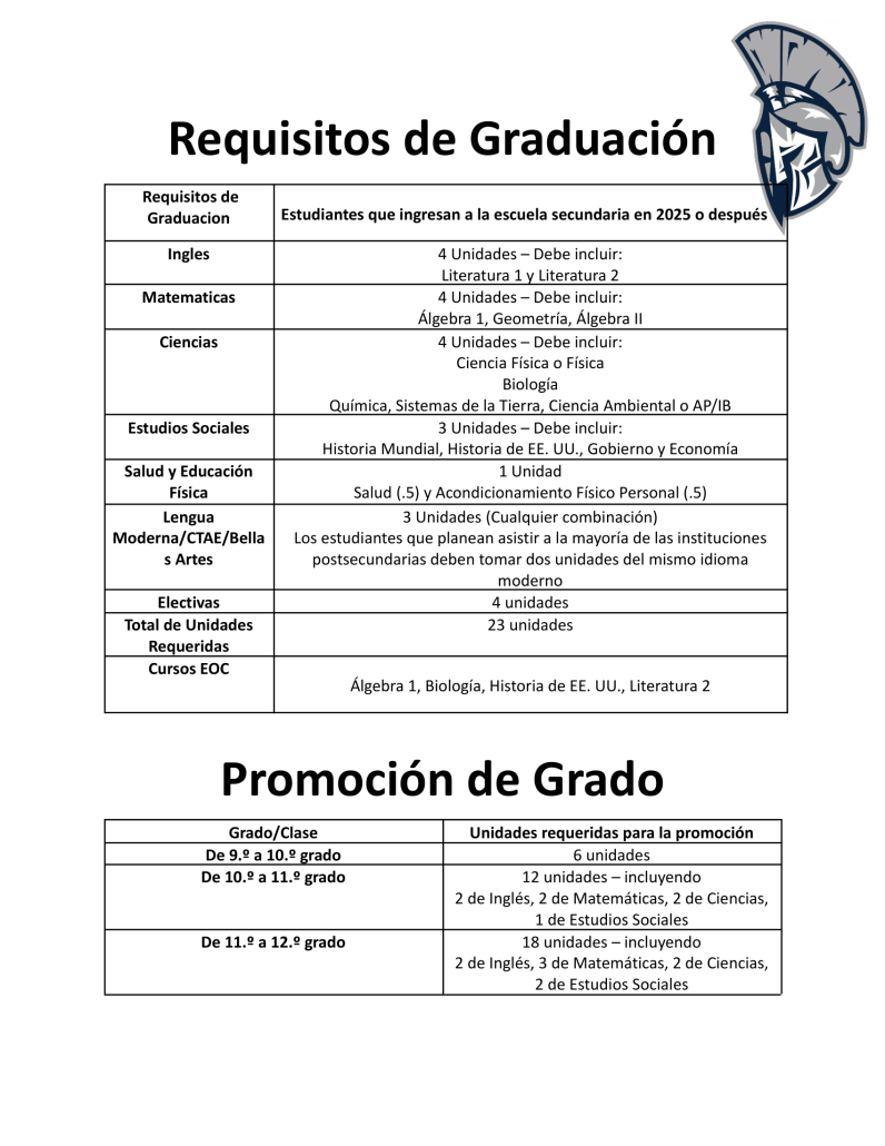 Graduation Requirements Grade Promotion-2